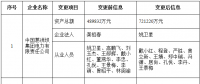 北京公示注冊(cè)信息、業(yè)務(wù)范圍變更的12家售電公司