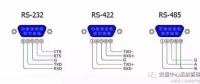 全面解析RS232、RS485、RS422、RJ45接口的區(qū)別和各自的應用