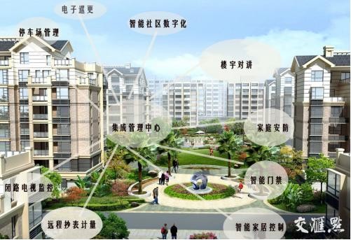居易智能：喚醒智慧城市，用心維護智能小區(qū)