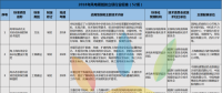 52項(xiàng)風(fēng)電標(biāo)準(zhǔn)！國家能源局公布2018年能源領(lǐng)域擬立項(xiàng)行業(yè)標(biāo)準(zhǔn)計(jì)劃！
