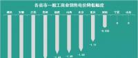 11個省市一般工商業(yè)電價已經(jīng)降了 你所在的省市降了多少？