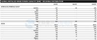 GWEC：2017全球風(fēng)電新增超52GW、中國海上風(fēng)電蟬聯(lián)前三甲（附報(bào)告）