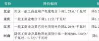 4月份全國電價都降了！快戳進(jìn)來看詳情
