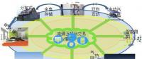 2014，中國能源互聯(lián)網(wǎng)元年。