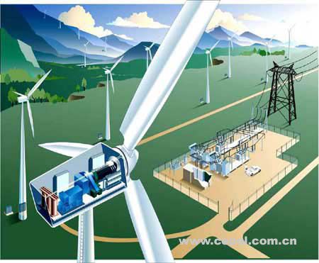 儲能技術(shù)提高風電系統(tǒng)的低電壓穿越能力（LVRT）