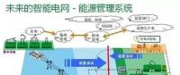 智能變電站如何實(shí)現(xiàn)智能化？