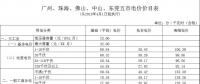 廣東電價(jià)下降1.78分！2018年4月1日正式執(zhí)行！