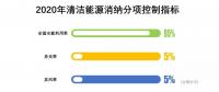 降棄風(fēng)率、多用核電、2020年實現(xiàn)省級現(xiàn)貨市場融合……這份文件大手筆