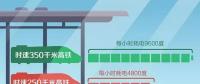 高鐵跑一趟耗電幾萬度，萬一停電怎么辦？