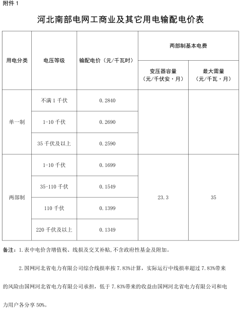 河北調電價：南網工商業(yè)及其他電價降低0.22分/千瓦時