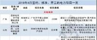 月見(jiàn)｜涉8.5GW火電項(xiàng)目、3.7GW風(fēng)電項(xiàng)目...4月份84個(gè)電力項(xiàng)目詳情請(qǐng)猛戳！