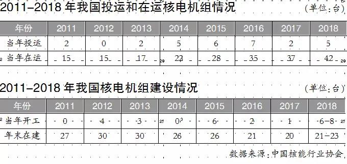 聚焦｜國(guó)際市場(chǎng)競(jìng)爭(zhēng)激烈 中國(guó)三代核電不能再等！