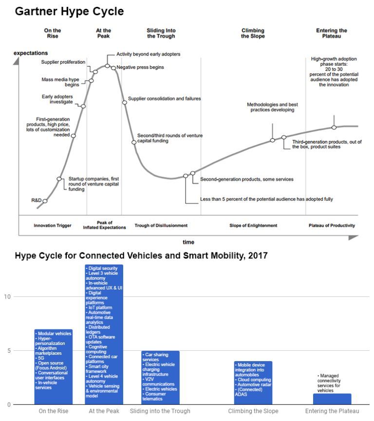 無人車、無人機、超級高鐵、智慧城市......這是一份來自未來的出行報告