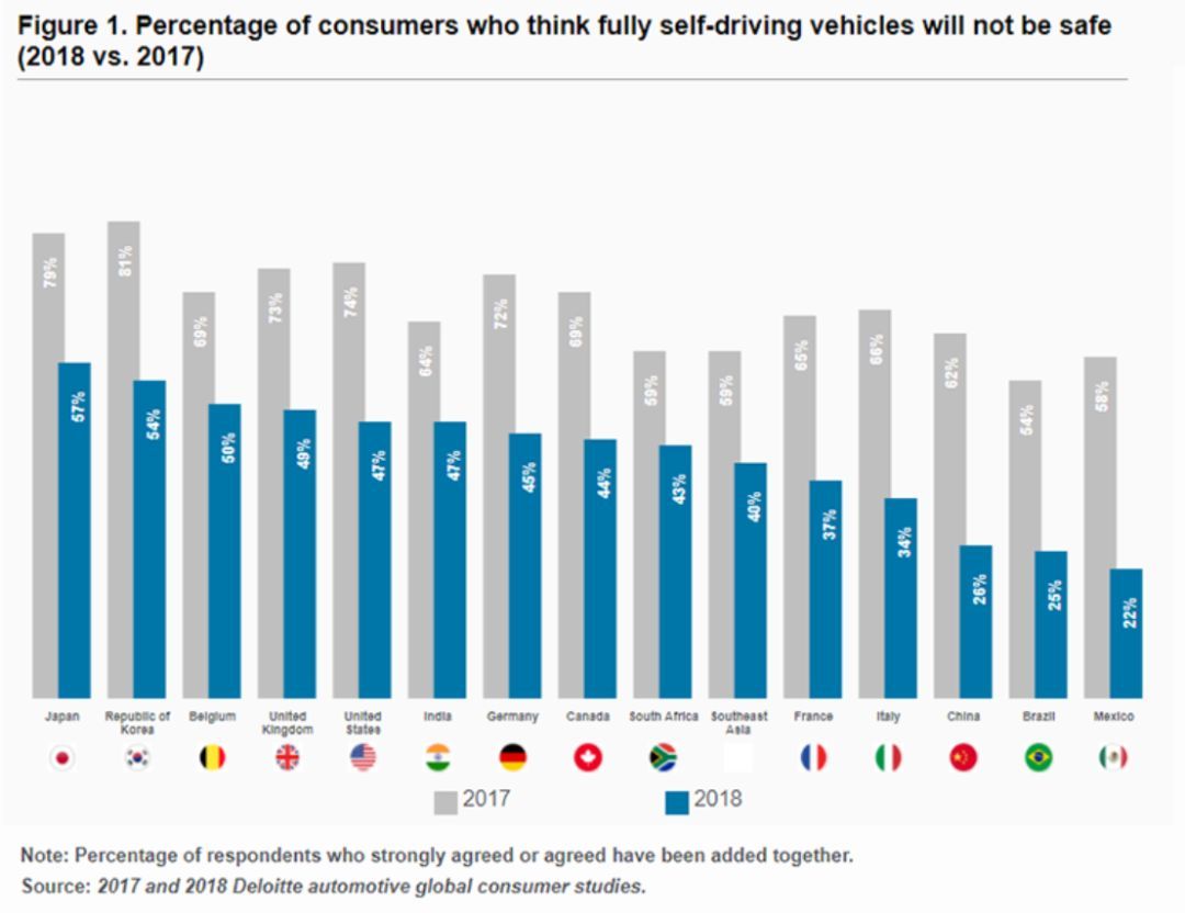 無人車、無人機、超級高鐵、智慧城市......這是一份來自未來的出行報告