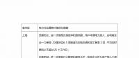 優(yōu)化營商環(huán)境，各地電網(wǎng)有何舉措？