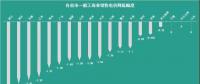 已有18個省市調(diào)整了一般工商業(yè)電價，都有哪些花式姿勢