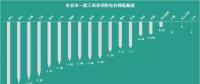 花式降電價 18個省市調(diào)整一般工商業(yè)電價都有些姿勢？