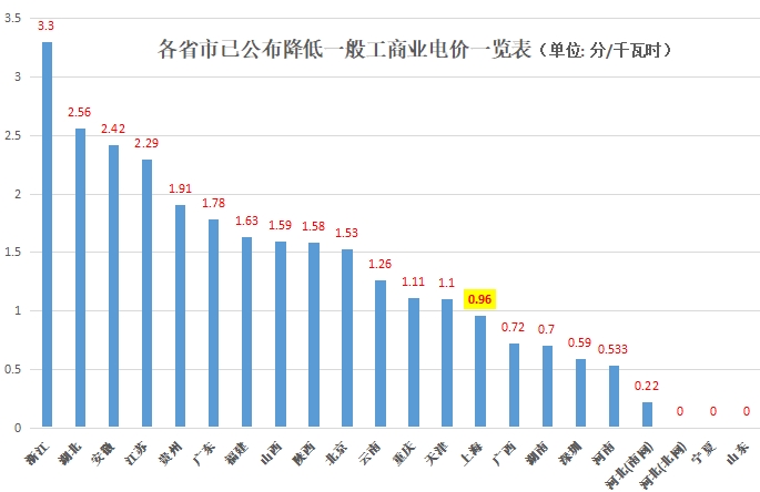 大云網(wǎng)售電觀察：上海電力交易市場(chǎng)，何時(shí)才能風(fēng)起云涌？