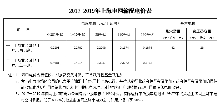 大云網(wǎng)售電觀察：上海電力交易市場(chǎng)，何時(shí)才能風(fēng)起云涌？