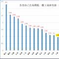 大云網(wǎng)售電觀察：上海電力交易市場(chǎng)，何時(shí)才能風(fēng)起云涌？