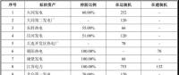 國電、神華組建合資公司已走完內(nèi)部程序 這些資產(chǎn)將被劃入新公司！