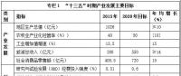 西藏“十三五”產(chǎn)業(yè)發(fā)展規(guī)劃：重點(diǎn)發(fā)展水能、太陽(yáng)能、風(fēng)能、地?zé)崮?></a></div>
                                        <h3><a href=