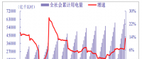 2018年我國電力行業(yè)全社會累計用電量、分產(chǎn)業(yè)累計用電量分析