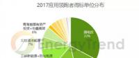 第三批光伏領(lǐng)跑者競標復盤：單晶超80% 雙面技術(shù)占比約50%