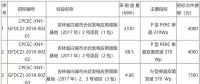國家電投第二批光伏領(lǐng)跑者項目組件、逆變器招標(biāo)