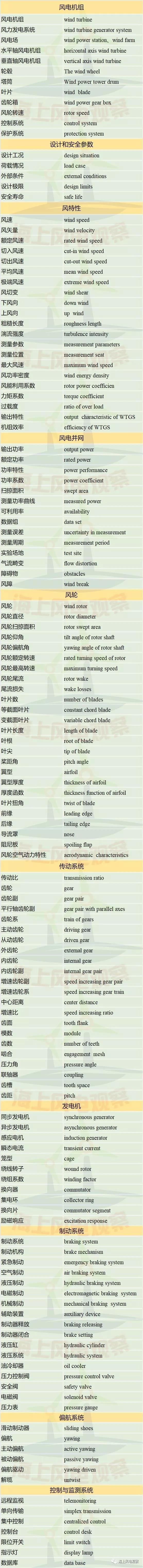 收藏！這150個風電專業(yè)術(shù)語，你懂多少？