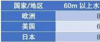漂浮式技術(shù)一網(wǎng)打盡！歐洲漂浮式海上風(fēng)電綜述