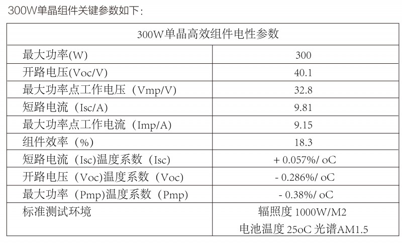 光伏逆變器、組件參數(shù)解讀與配比要點分析