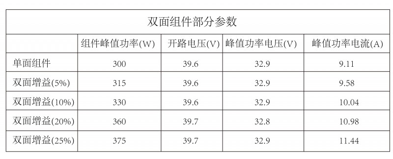 光伏逆變器、組件參數(shù)解讀與配比要點分析
