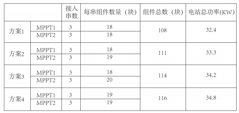 光伏逆變器、組件參數(shù)解讀與配比要點分析