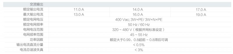 光伏逆變器、組件參數(shù)解讀與配比要點分析