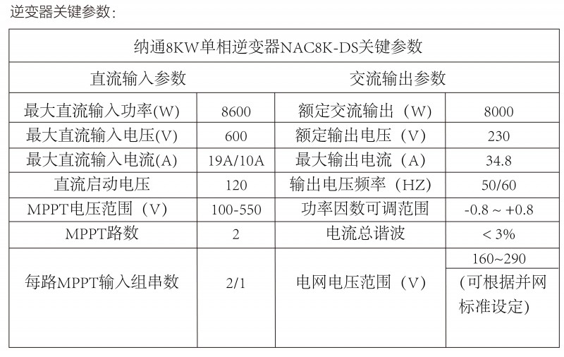 光伏逆變器、組件參數(shù)解讀與配比要點分析