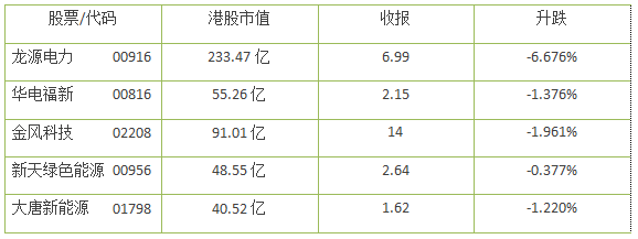 風電股正在走向風口！一季度龍源電力等股均呈正增長