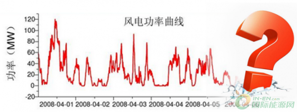 風(fēng)電向好，但仍任重道遠！