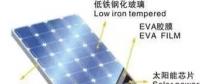 【方法】怎樣檢查冰雹對光伏組件造成的暗傷？