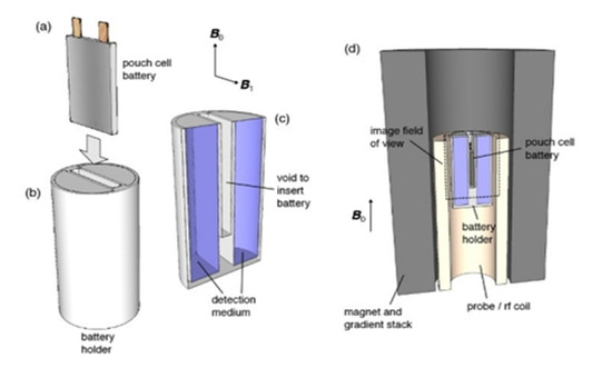 美國(guó)打造電池用 MRI，免拆解精準(zhǔn)檢測(cè)電池狀態(tài)