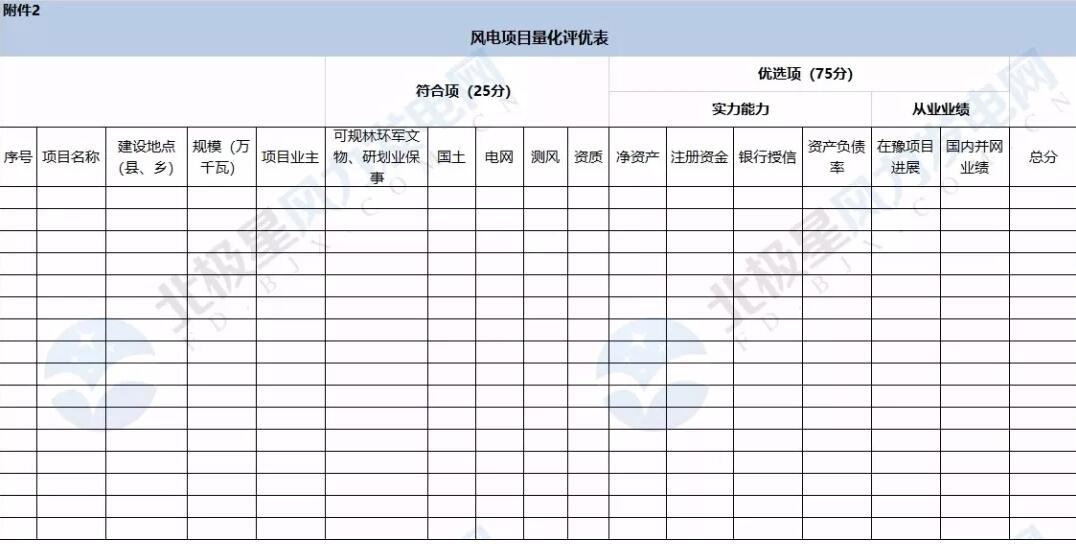 河南省公布2018年風(fēng)電建設(shè)規(guī)模  總裝機(jī)550萬(wàn)千瓦