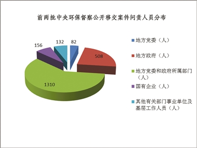 用督察傳導(dǎo)壓力 以問(wèn)責(zé)壓實(shí)責(zé)任
