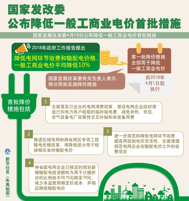 大云網(wǎng)售電觀察：各省降電價紛至沓來，電價是否降至實處？