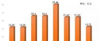 連續(xù)8年 國電電力現(xiàn)金分紅比例超50%！