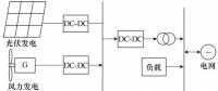 考慮分時電價的主動配電網(wǎng)柔性負荷多目標(biāo)優(yōu)化控制