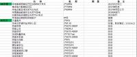 國內(nèi)在役、在建、核準規(guī)劃燃機項目（不包括我國香港澳門臺灣地區(qū)）