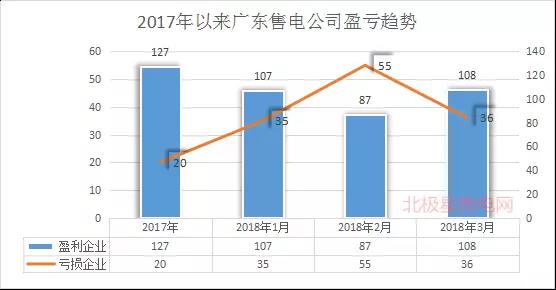 廣東首例售電公司退出電力市場(chǎng)！2家售電公司為自愿退出