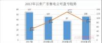 廣東首例售電公司退出電力市場！2家售電公司為自愿退出