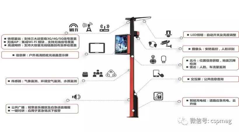 為什么說(shuō)智慧城市建設(shè)關(guān)鍵是智能交通？