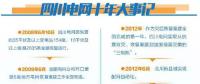 雄起！廢墟上建起智能電網(wǎng)！